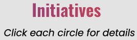 initiatives_title